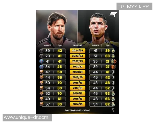 六字足球巨星全解析：从梅西到C罗的传奇历程与影响力分析