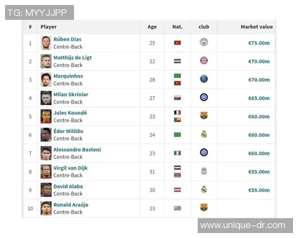 如何从不同角度分析足球球星排名榜的变化与趋势